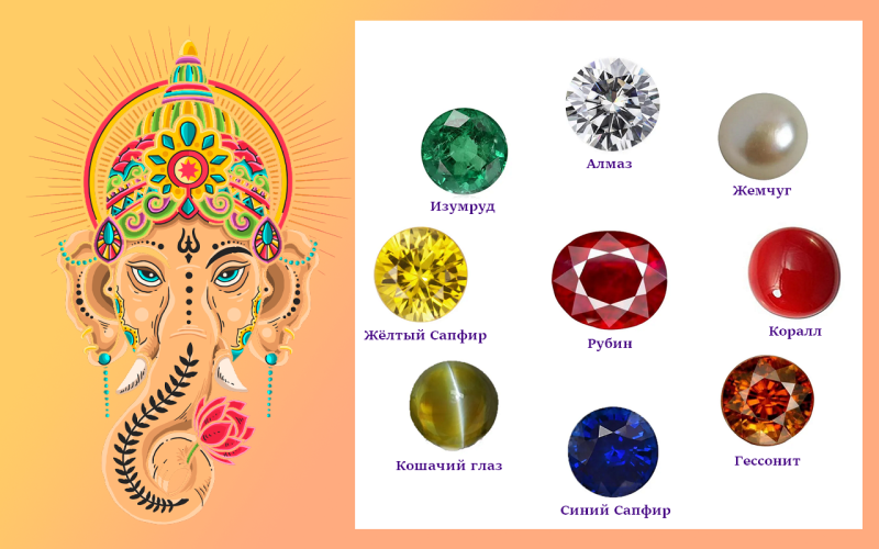 Наваграха упайя - йога взаимодействия с планетарными энергиями